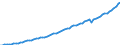 Indicator: Housing Inventory: Active Listing Count: 