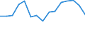 Indicator: Housing Inventory: Active Listing Count: (5-year estimate) Index for Portage County, WI