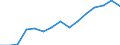 Indicator: Housing Inventory: Active Listing Count: as a Percentage of Households with Children (5-year estimate) in Portage County, WI