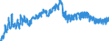 Indicator: Housing Inventory: Active Listing Count: WI