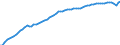 Indicator: Housing Inventory: Active Listing Count: WI