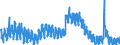 Indicator: Housing Inventory: Active Listing Count: 