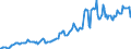 Indicator: Housing Inventory: Average Listing Price: in Portage County, WI
