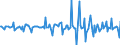 Indicator: Housing Inventory: Average Listing Price: Month-Over-Month in Portage County, WI