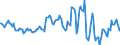 Indicator: Housing Inventory: Average Listing Price: Year-Over-Year in Portage County, WI