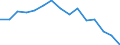 Indicator: Population Estimate,: Total, Not Hispanic or Latino, American Indian and Alaska Native Alone (5-year estimate) in Portage County, WI