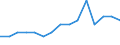 Indicator: Population Estimate,: Total, Not Hispanic or Latino, Native Hawaiian and Other Pacific Islander Alone (5-year estimate) in Portage County, WI