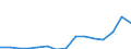 Indicator: Population Estimate,: Total, Not Hispanic or Latino, Two or More Races, Two Races Including Some Other Race (5-year estimate) in Portage County, WI