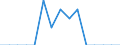 Indicator: Population Estimate,: Total, Hispanic or Latino, Native Hawaiian and Other Pacific Islander Alone (5-year estimate) in Portage County, WI