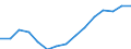 Indicator: Population Estimate,: Total, Hispanic or Latino, Some Other Race Alone (5-year estimate) in Portage County, WI