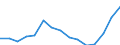 Indicator: Population Estimate,: Total, Hispanic or Latino, Two or More Races, Two Races Excluding Some Other Race, and Three or More Races (5-year estimate) in Portage County, WI