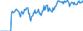 Indicator: Market Hotness:: Demand Score in Portage County, WI