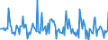 Indicator: Market Hotness:: Listing Views per Property in Portage County, WI