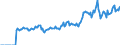 Indicator: Market Hotness:: Page View Count per Property Versus the United States in Portage County, WI