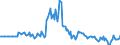 Indicator: Market Hotness:: Page View Count per Property in Portage County, WI