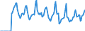 Indicator: Market Hotness:: Median Days on Market in Portage County, WI