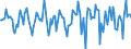 Indicator: Market Hotness:: Median Days on Market in Portage County, WI