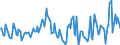 Indicator: Market Hotness:: Median Days on Market in Portage County, WI