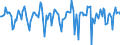 Indicator: Market Hotness:: Median Days on Market in Portage County, WI