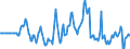 Indicator: Market Hotness:: Median Days on Market Versus the United States in Portage County, WI
