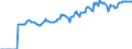 Indicator: Market Hotness:: Median Listing Price in Portage County, WI