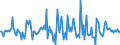 Indicator: Market Hotness:: Median Listing Price in Portage County, WI