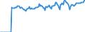 Indicator: Market Hotness:: Median Listing Price Versus the United States in Portage County, WI