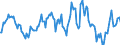 Indicator: Market Hotness:: Median Listing Price in Portage County, WI