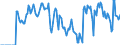 Indicator: Market Hotness:: Supply Score in Portage County, WI