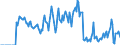 Indicator: Market Hotness: Hotness Rank in Portage County, WI: 