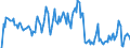 Indicator: Market Hotness: Hotness Rank in Portage County, WI: 