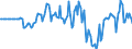 Indicator: Market Hotness: Hotness Rank in Portage County, WI: 