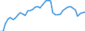 Indicator: Employed Persons in Portage County, WI: 