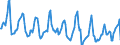 Indicator: Housing Inventory: Median Days on Market: in Portage County, WI