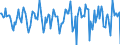 Indicator: Housing Inventory: Median Days on Market: Month-Over-Month in Portage County, WI