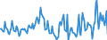 Indicator: Housing Inventory: Median Days on Market: Year-Over-Year in Portage County, WI