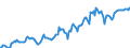 Indicator: Housing Inventory: Median: Listing Price in Portage County, WI