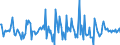 Indicator: Housing Inventory: Median: Listing Price Month-Over-Month in Portage County, WI