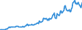 Indicator: Housing Inventory: Median: Listing Price per Square Feet in Portage County, WI