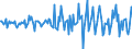 Indicator: Housing Inventory: Median: Listing Price per Square Feet Month-Over-Month in Portage County, WI