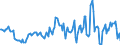 Indicator: Housing Inventory: Median: Listing Price per Square Feet Year-Over-Year in Portage County, WI