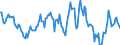 Indicator: Housing Inventory: Median: Listing Price Year-Over-Year in Portage County, WI