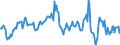 Indicator: Housing Inventory: Median: Home Size in Square Feet in Portage County, WI