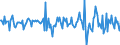 Indicator: Housing Inventory: Median: Home Size in Square Feet Month-Over-Month in Portage County, WI