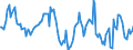Indicator: Housing Inventory: Median: Home Size in Square Feet Year-Over-Year in Portage County, WI