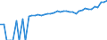 Indicator: 90% Confidence Interval: Lower Bound of Estimate of Median Household Income for Portage County, WI