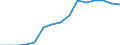 Indicator: Population Estimate,: Total, Not Hispanic or Latino, Native Hawaiian and Other Pacific Islander Alone (5-year estimate) in Price County, WI