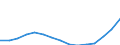 Indicator: Population Estimate,: Total, Not Hispanic or Latino, Two or More Races, Two Races Including Some Other Race (5-year estimate) in Price County, WI