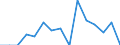 Indicator: Population Estimate,: Total, Hispanic or Latino, American Indian and Alaska Native Alone (5-year estimate) in Price County, WI