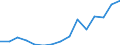 Indicator: Population Estimate,: Total, Hispanic or Latino, Some Other Race Alone (5-year estimate) in Price County, WI